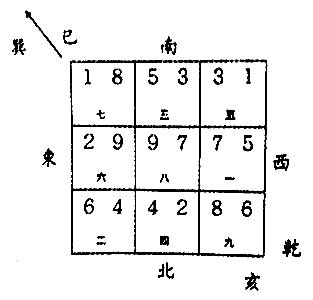 亥山巳向 九运|亥山巳向：分金立向、九星水法吉凶断